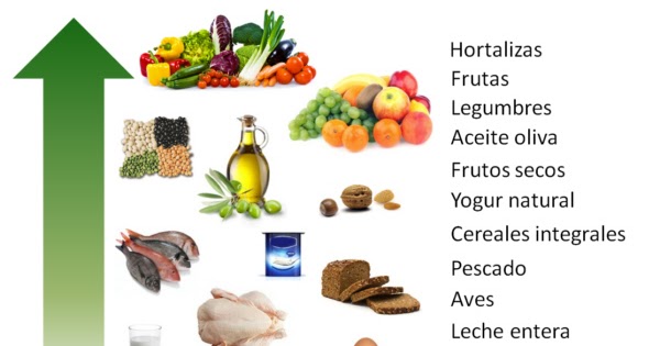 alimentos más saludables para la disfunción eréctil alimentos más saludables para la disfunción eréctil